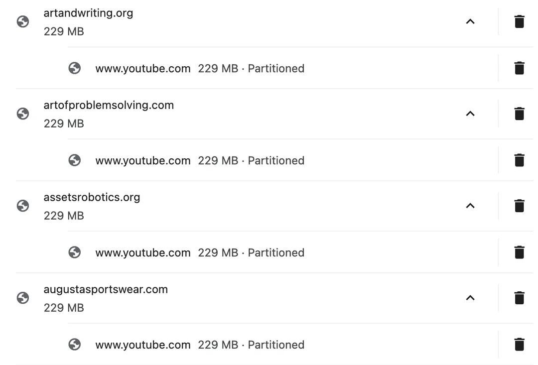 Chrome settings screenshot showing repeated YouTube partitioned storage entries